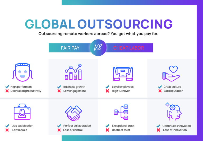 Global outsourcing infographic showing pros and cons