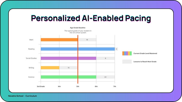How the Personalized Learning Plan works