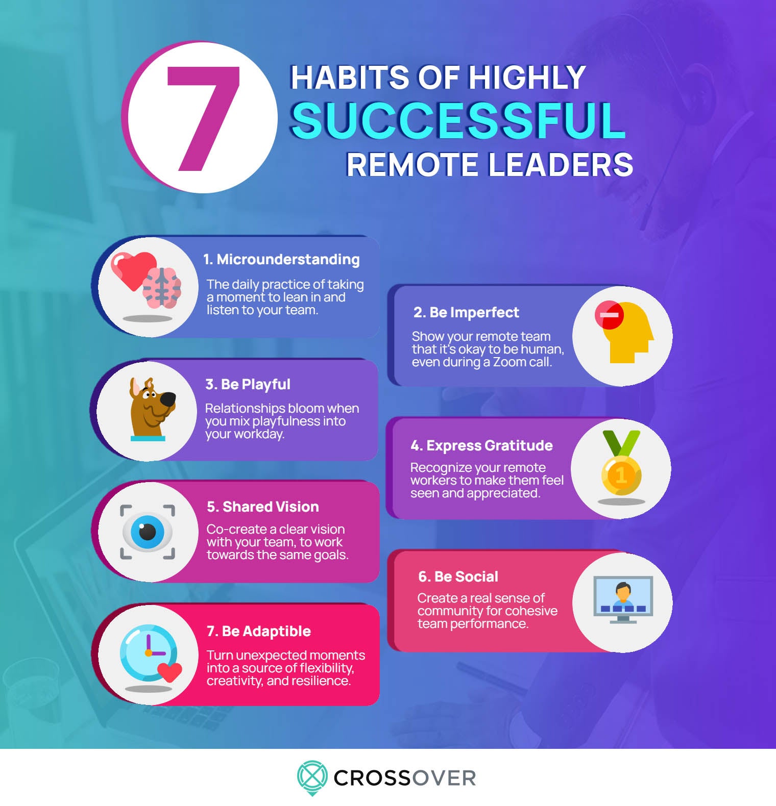 7 habits of highly successful remote leaders infographic