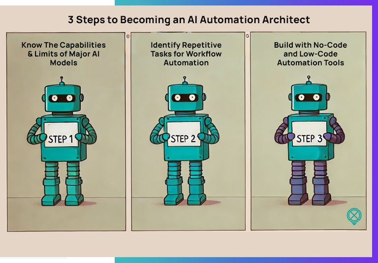 The 3 Steps to Becoming an AI Automation Architect. Heather Lother and Crossover's HR Team. 