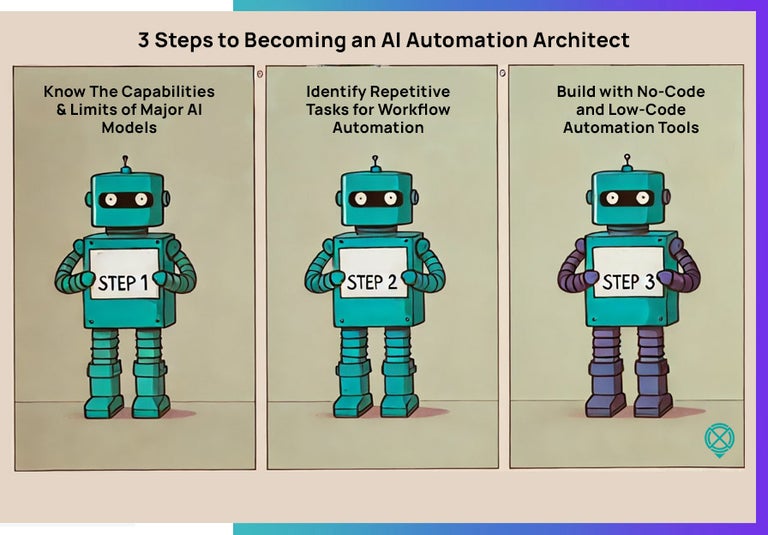 The 3 Steps to Becoming an AI Automation Architect. Heather Lother and Crossover's HR Team.
