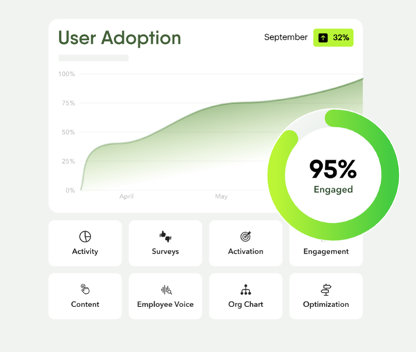 An in-app tool used for user adoption and engagement. 