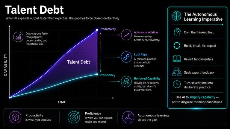 Talent Debt Graph.
