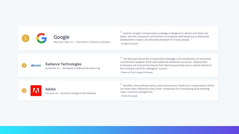 The top 3 tech companies for perks and benefits in 2025 according to Comparably.