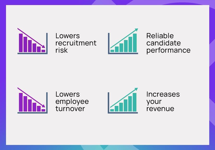 Four graphs stating the reasons why a company would trust the CCAT for candidate assessment.