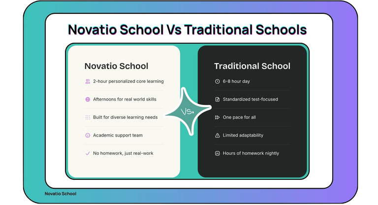 Novatio School Vs Traditional School
