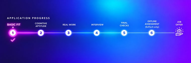 Application progress start.