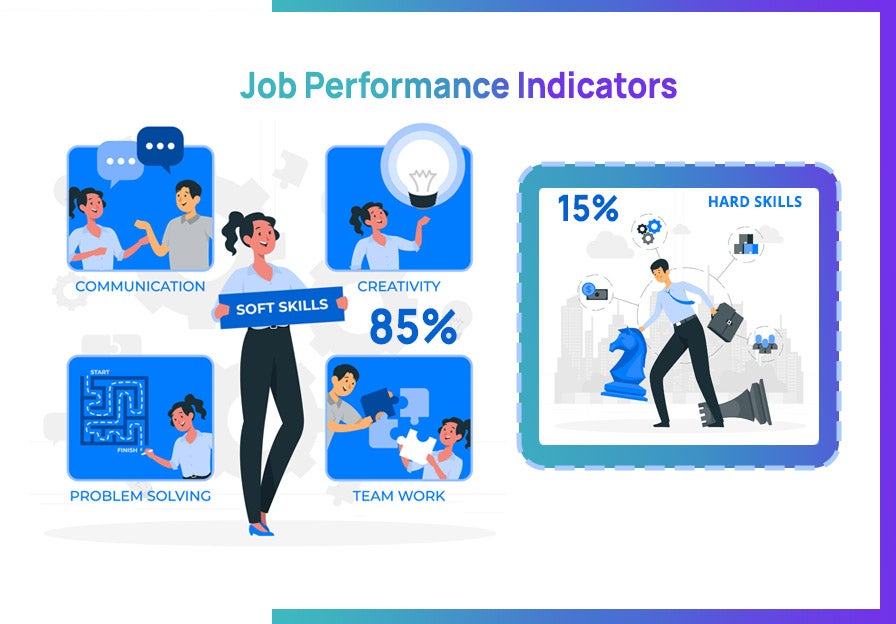 85% of job performance is soft skills, 15% is hard skills graphic.