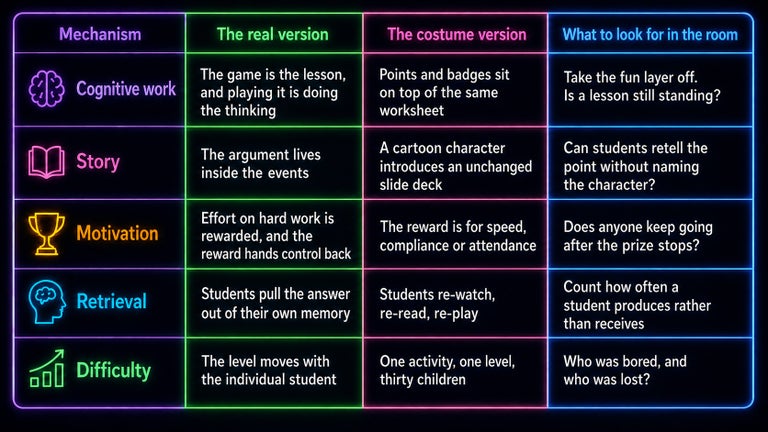learning_mechanisms_comparison_chart