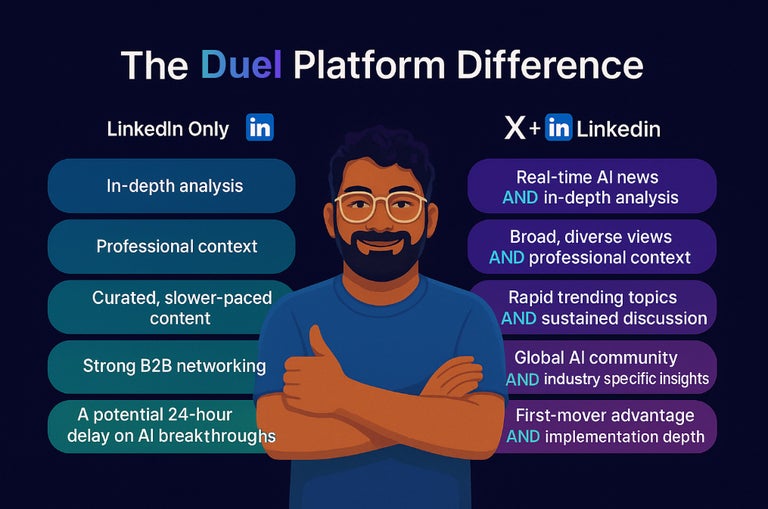 The Duel Platform Difference - AI News learned via X and LinkedIn. Infographic 2025.