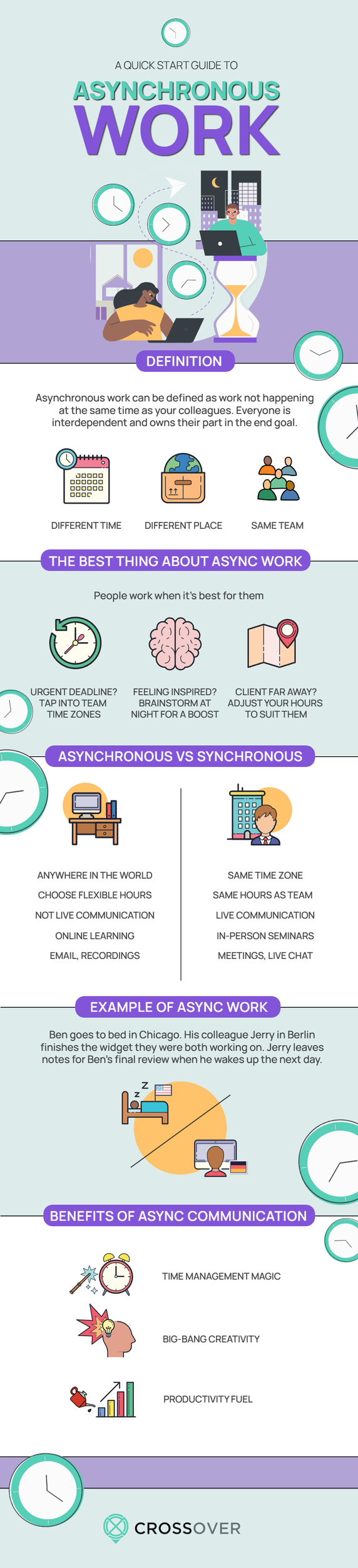 Asynchronous work guide and cheat sheet