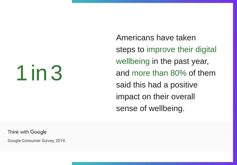Google Consumer Survey 2019: digital wellbeing.