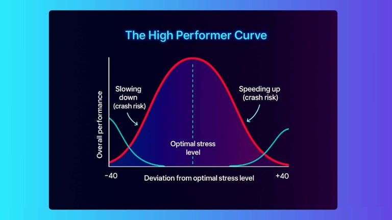 The high performer curve