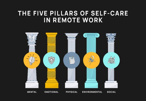 The Five Pillars of Self-Care at Work [Remote Edition]