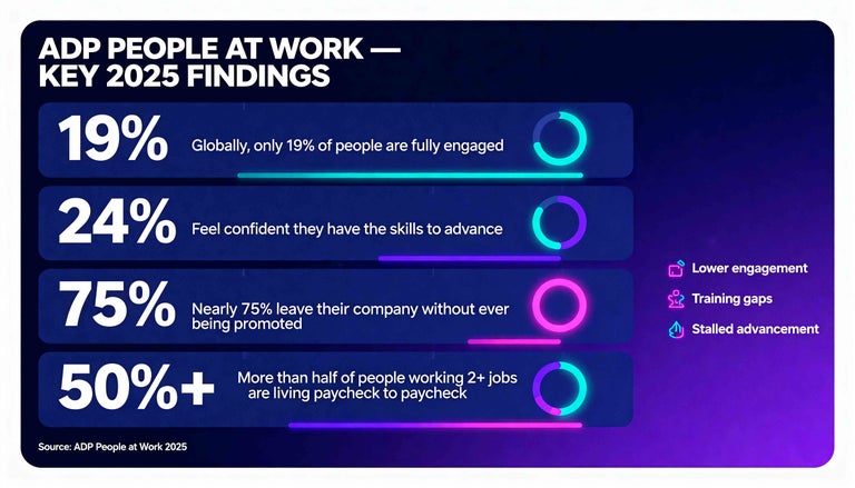 ADP People at Work 2025 Findings.
