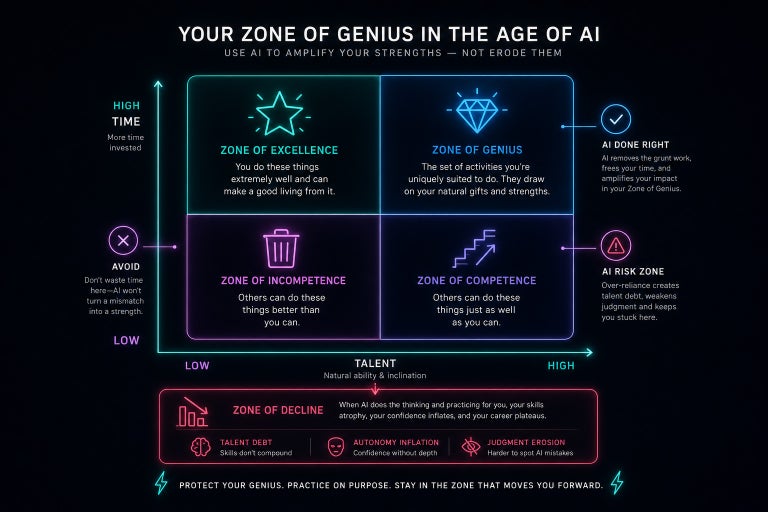 Zone of Genius in Age of AI.
