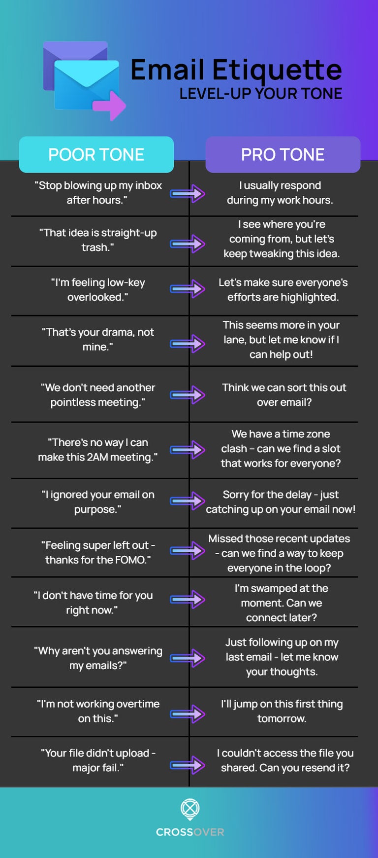 Email etiquette examples to level up your tone in 2025 for Gen Z remote workers.