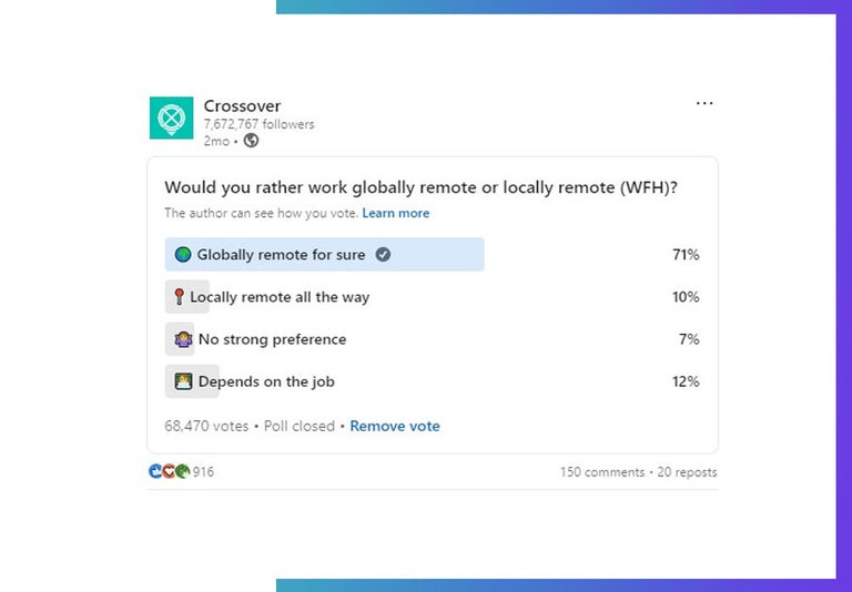 Crossover poll: Global vs Local remote work. 68470 respondents in the poll. 2024.