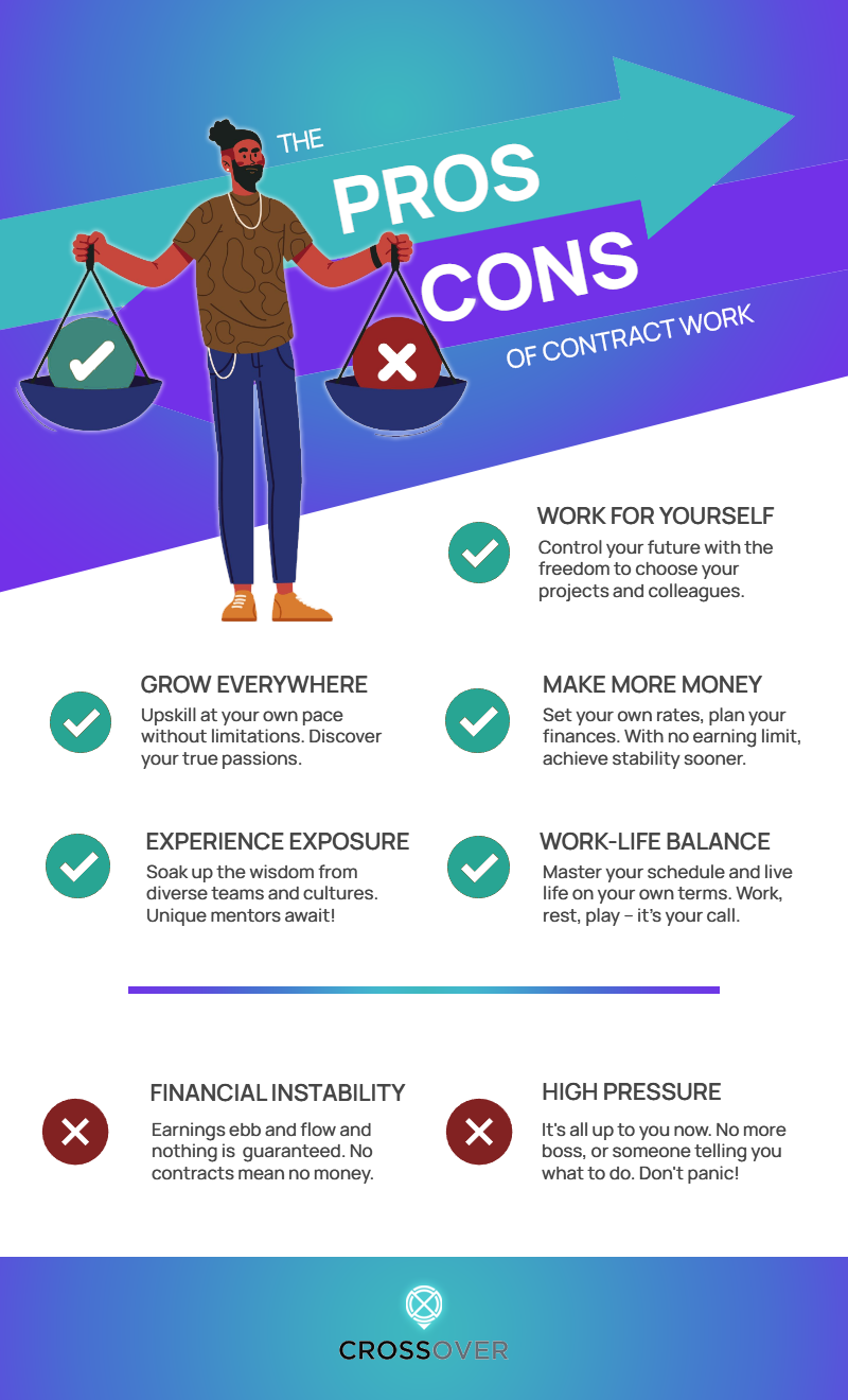 The pros and cons of contract work infographic.