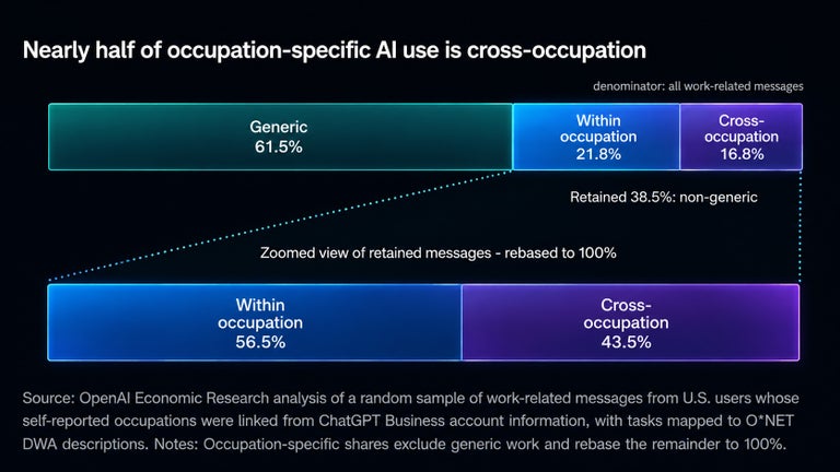 OpenAI economic research analysis chart.