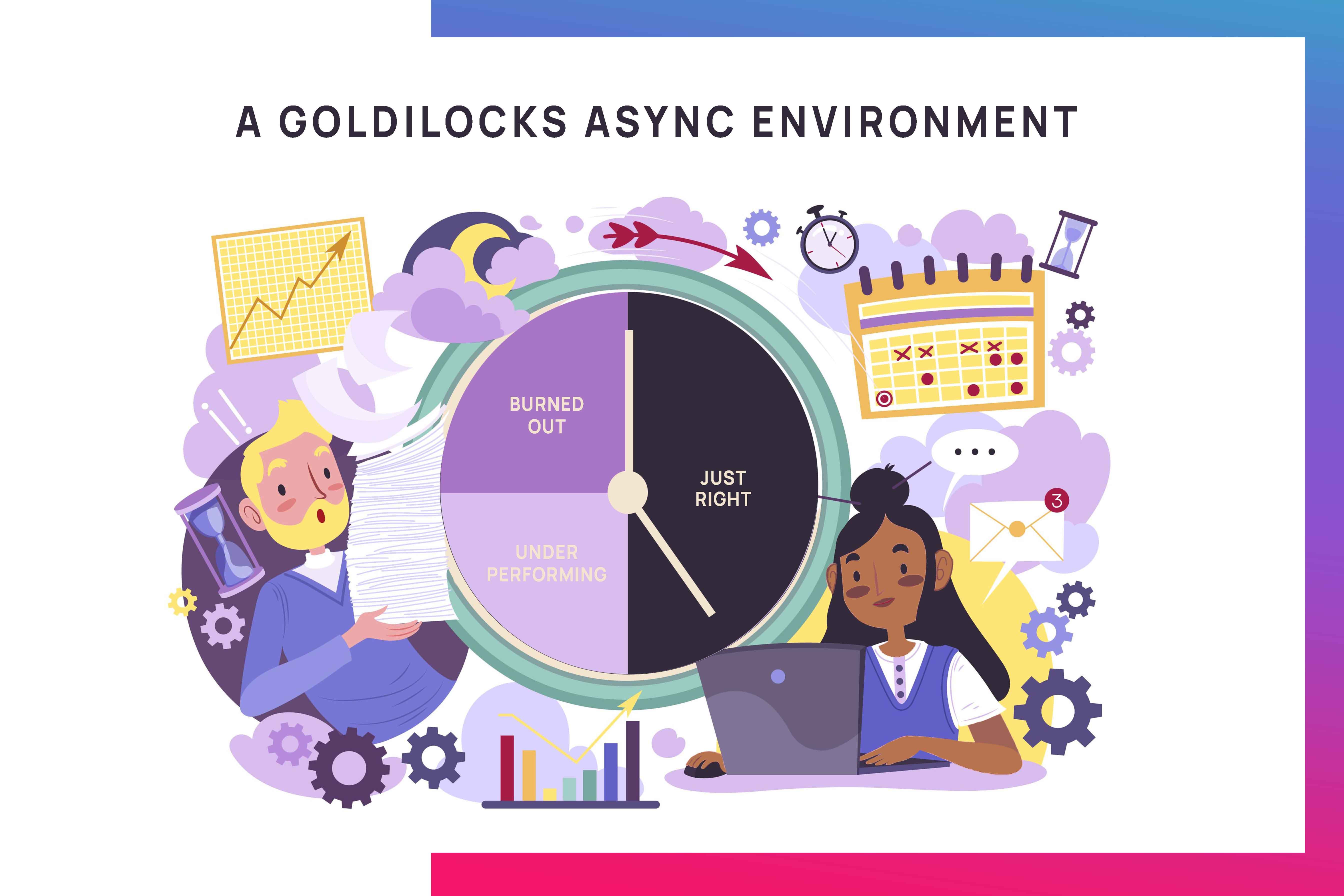 Async collaboration with the Goldilocks async environment