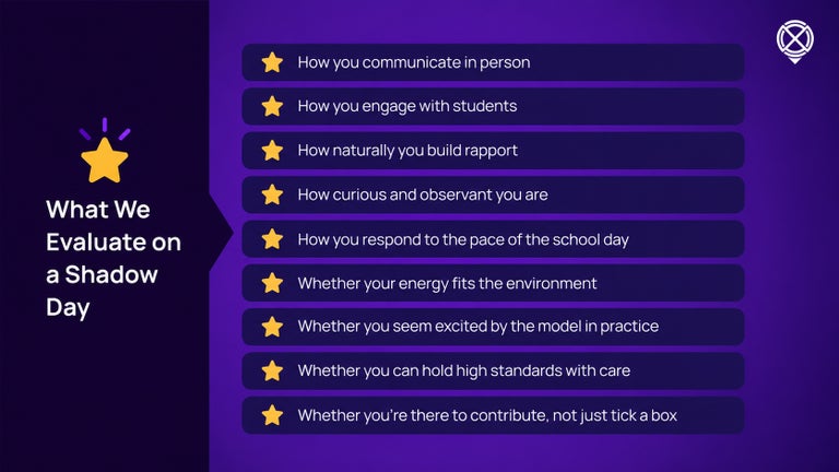 What we evaluate on a shadow day.