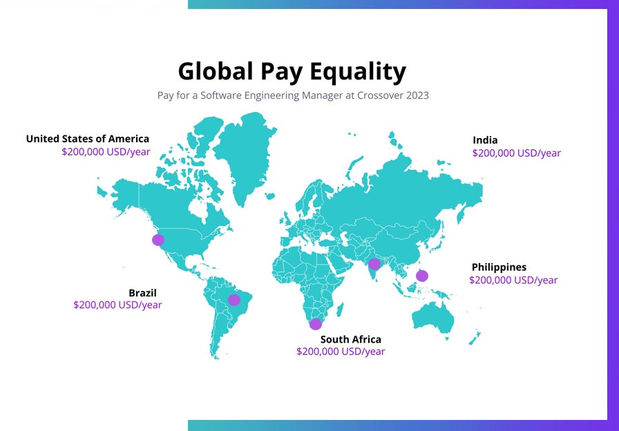 Global pay equality at crossover software engineer pay