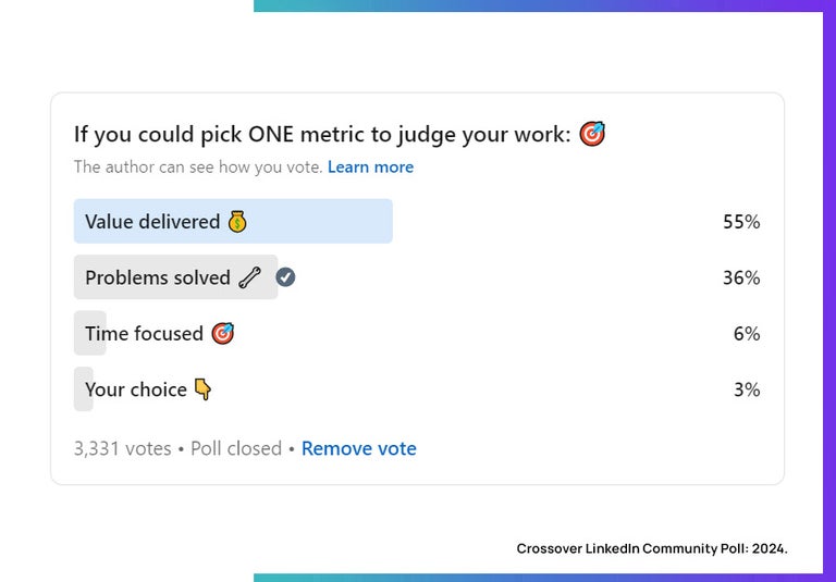 Crossover LinkedIn Poll 2024: If you could pick one metric to judge your work what would it be?