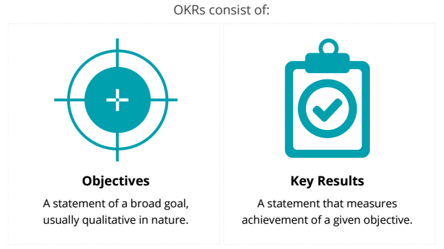 What're Objectives and key results (OKR)