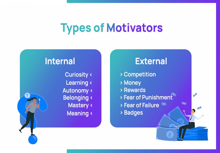 Types of motivators in remote work. Internal and external. 