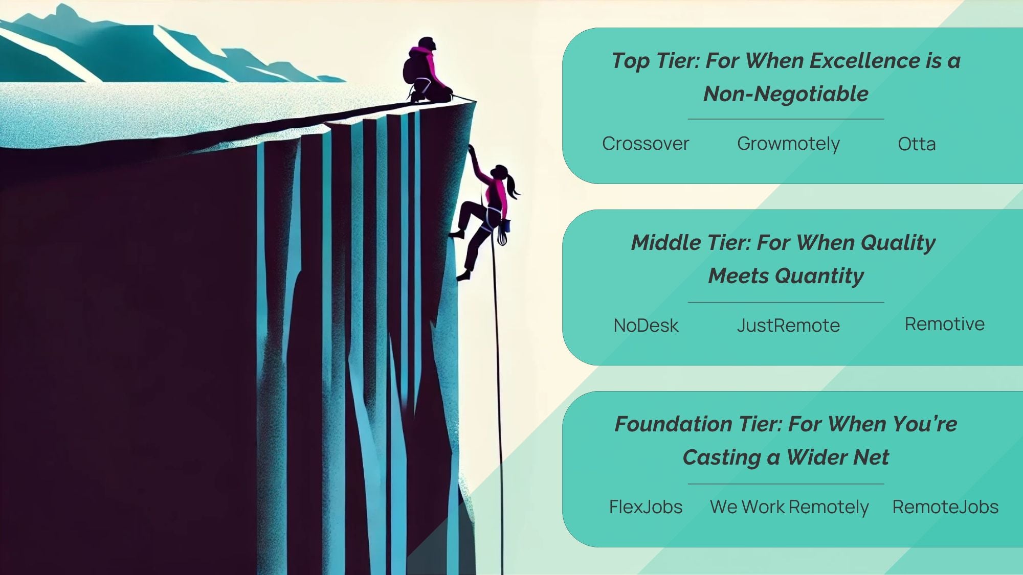 In this illustration we see a remote worker climbing up a steep cliff face. They are trying to reach the top of the cliff. The illustration shows the three tiers of remote first job boards. 