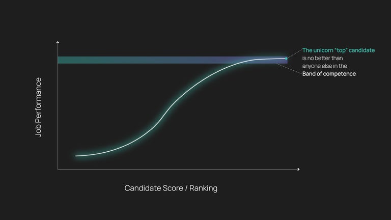 Line graph