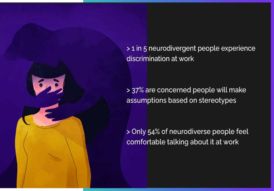 What keeps neurodiverse people silent? Discrimination statistics. 