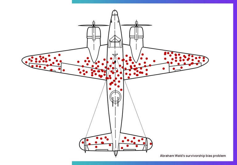 Wald's bullet holes in the returning planes. 