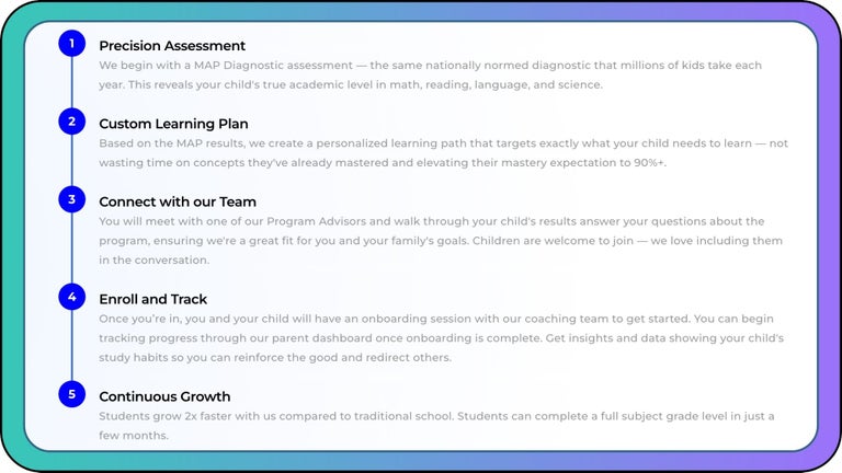 How Alpha Anywhere Works Precision Assessment We begin with a MAP Diagnostic assessment — the same nationally normed diagnostic that millions of kids take each year. This reveals your child's true academic level in math, reading, language, and science. Custom Learning Plan Based on the MAP results, we create a personalized learning path that targets exactly what your child needs to learn — not wasting time on concepts they've already mastered and elevating their mastery expectation to 90%+. Connect with our Team You will meet with one of our Program Advisors and walk through your child's results answer your questions about the program, ensuring we're a great fit for you and your family's goals. Children are welcome to join — we love including them in the conversation. Enroll and Track Once you’re in, you and your child will have an onboarding session with our coaching team to get started. You can begin tracking progress through our parent dashboard once onboarding is complete. Get insights and data showing your child's study habits so you can reinforce the good and redirect others. Continuous Growth Students grow 2x faster with us compared to traditional school. Students can complete a full subject grade level in just a few months.