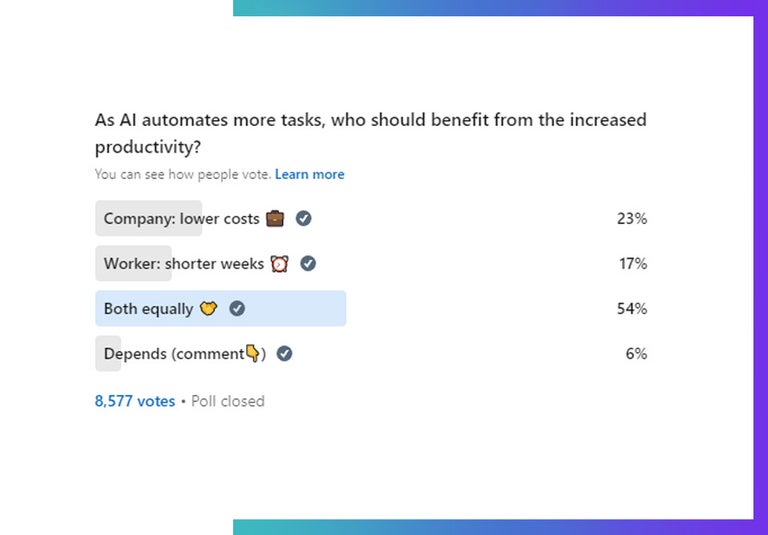 2024 Crossover poll on AI productivity benefits, with 8577 votes. 