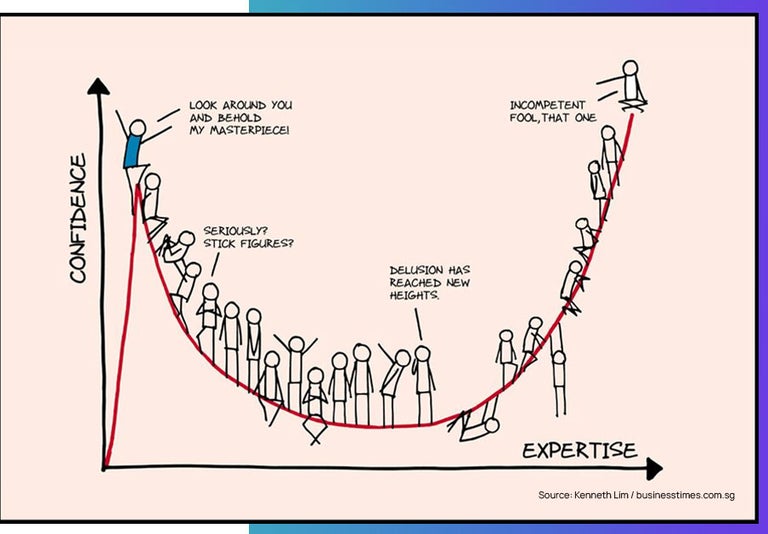 The Dunning Kruger Effect courtesy of Kenneth Lim and businesstimes.com.sg