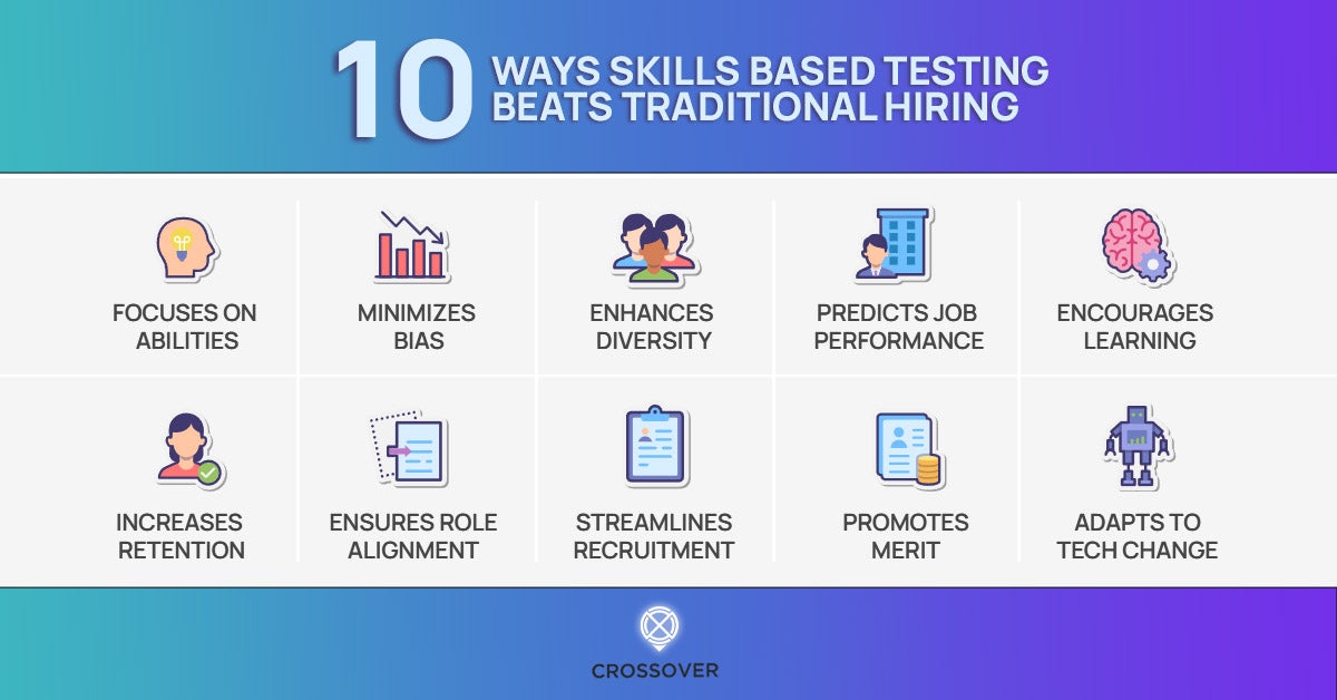10 ways skills based testing beats traditional hiring infographic.