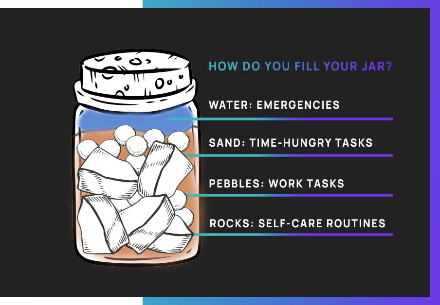 Five Pillars of Self Care at Work Mason Jar