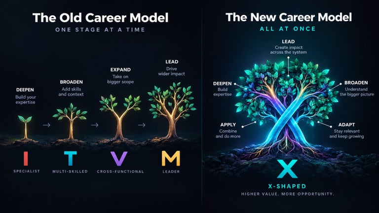 The old career model vs the new career model - x shaped.