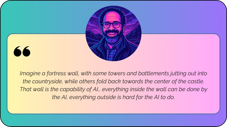 “Imagine a fortress wall, with some towers and battlements jutting out into the countryside, while others fold back towards the center of the castle. That wall is the capability of AI… everything inside the wall can be done by the AI, everything outside is hard for the AI to do.”