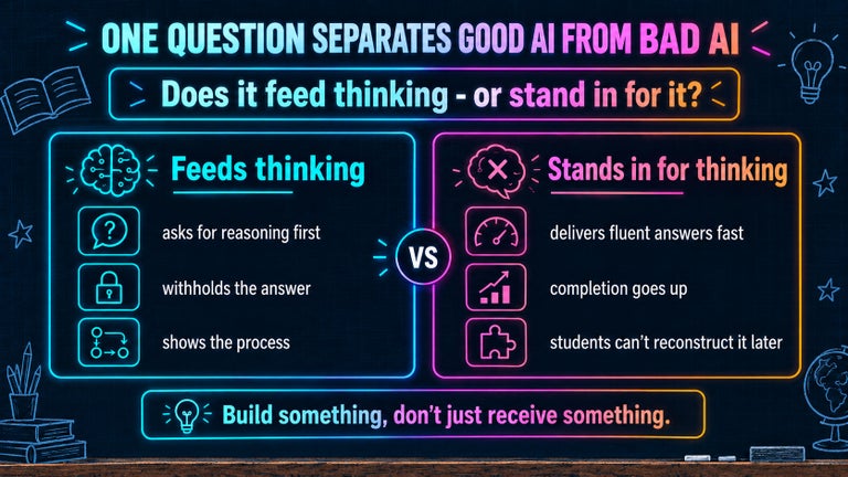 The graphic asks whether AI feeds thinking or stands in for it. Good AI asks for reasoning first, withholds the answer, and shows the process. Bad AI delivers fluent answers quickly, increases completion, and leaves students unable to reconstruct the thinking later. The conclusion says students should build something, not just receive something.
