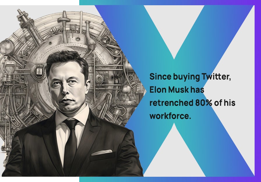 Since buying Twitter Elon Musk has retrenched 80% of his workforce. 