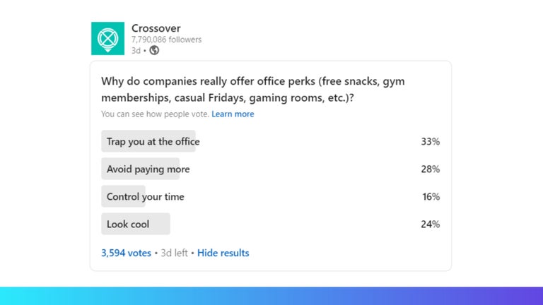 Crossover Poll on LinkedIn 2025: Office Perks, 3594 votes.