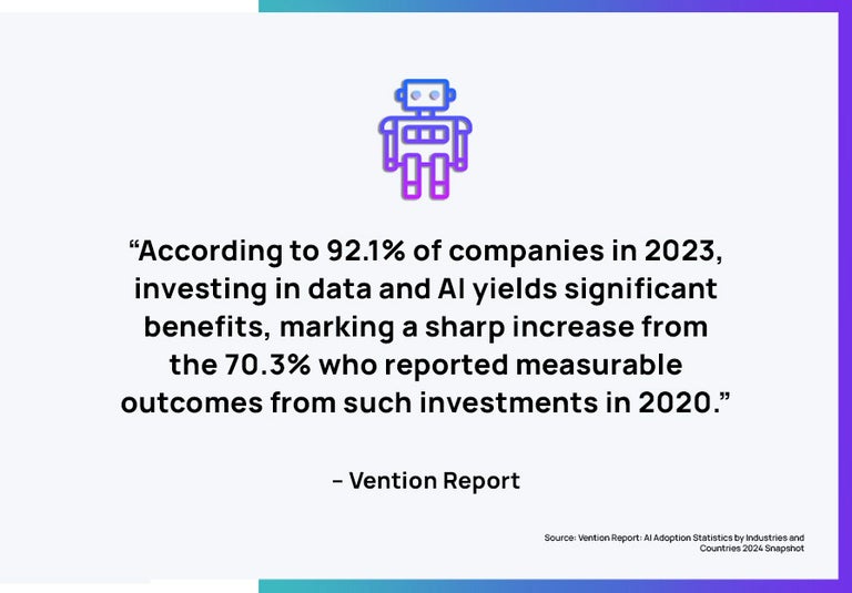 Vention Report quote 2024 on Ai investment. 