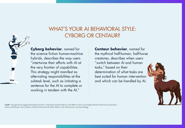 What's your Ai style? Cyborg or Centaur