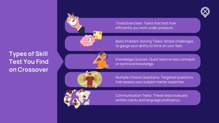 Types of skill test you find on Crossover.