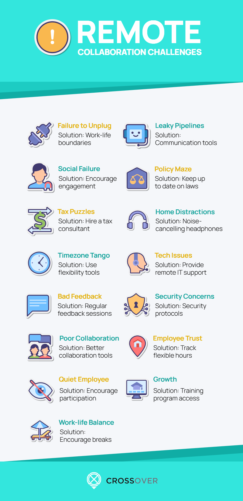 15 remote collaboration challenges infographic with solutions