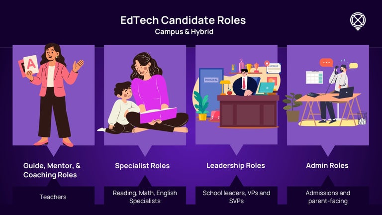 Who the shadow day guide is for, edtech.