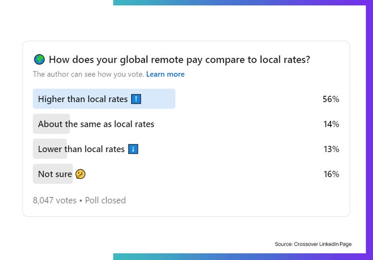 Crossover 2024 Global Pay poll from LinkedIn. 